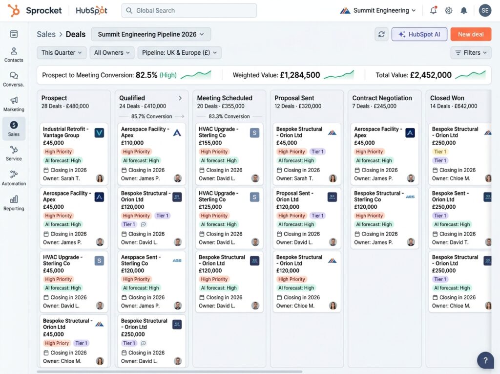 Screenshot of the headline result for Lead Generation